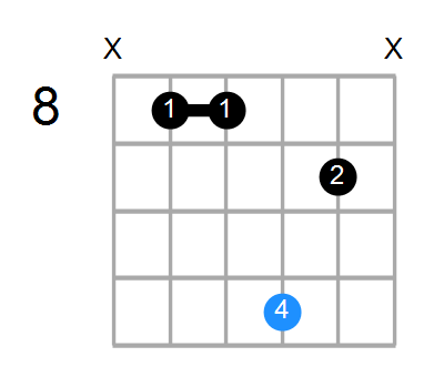 F#M9 Chord